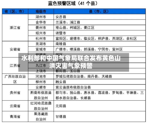 水利部和中国气象局联合发布黄色山洪灾害气象预警-第2张图片