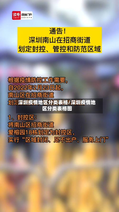深圳疫情地区分类表格/深圳疫情地区分类表格图