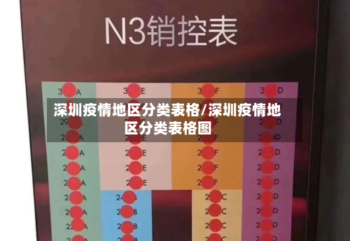 深圳疫情地区分类表格/深圳疫情地区分类表格图-第2张图片