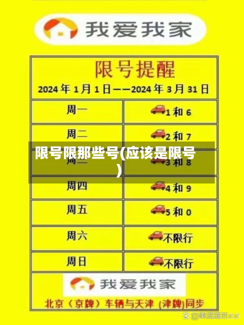 限号限那些号(应该是限号)