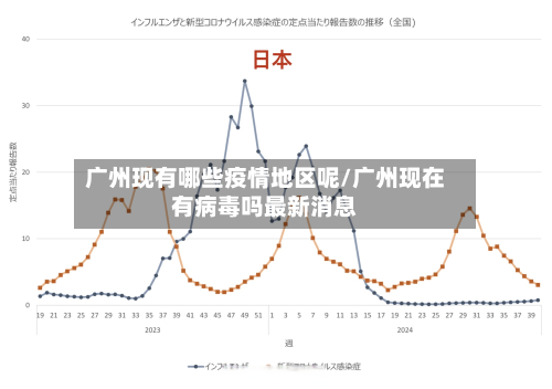 广州现有哪些疫情地区呢/广州现在有病毒吗最新消息-第2张图片