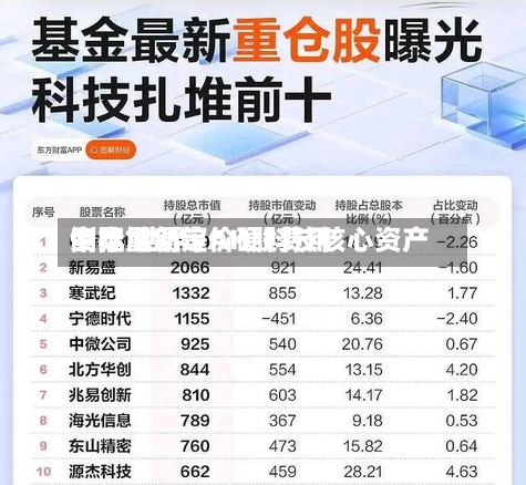 中际旭创等AH股费用
倒挂 世界
资本重新定价硬科技核心资产-第3张图片