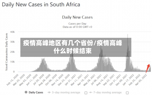 疫情高峰地区有几个省份/疫情高峰什么时候结束