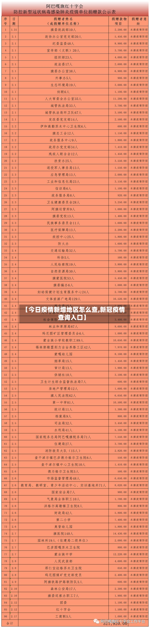 【今日疫情新增地区怎么查,新冠疫情查询入口】
