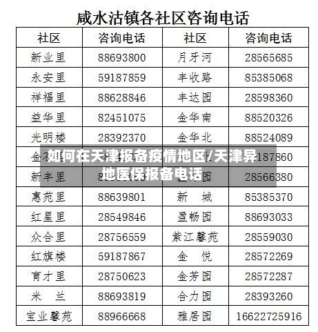 如何在天津报备疫情地区/天津异地医保报备电话