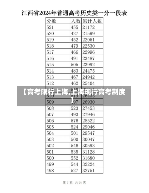 【高考限行上海,上海现行高考制度】