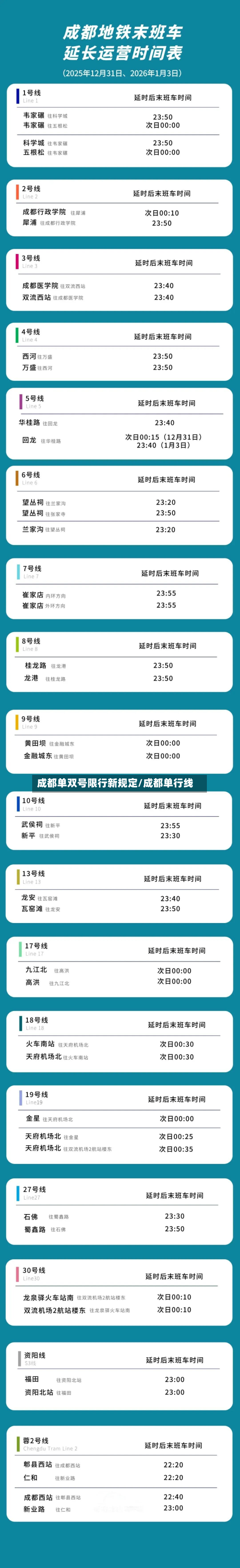 成都单双号限行新规定/成都单行线