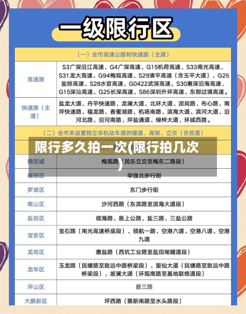 限行多久拍一次(限行拍几次)