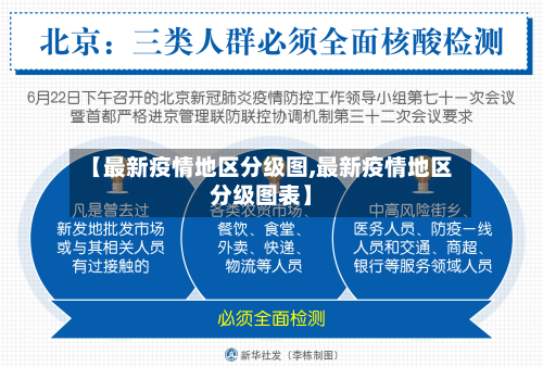 【最新疫情地区分级图,最新疫情地区分级图表】