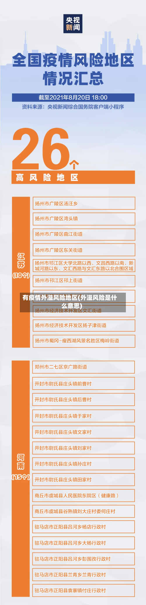有疫情外溢风险地区(外溢风险是什么意思)