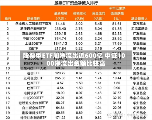 股票型ETF周净流出近600亿 中证1000净流出金额比较高
-第2张图片