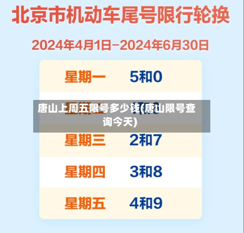 唐山上周五限号多少钱(唐山限号查询今天)