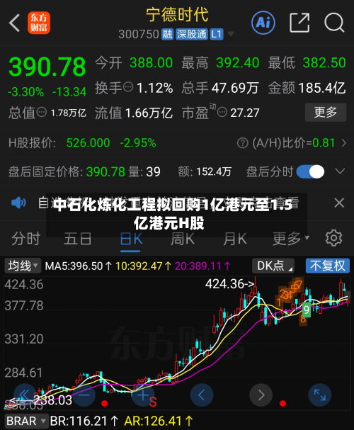 中石化炼化工程拟回购1亿港元至1.5亿港元H股-第2张图片