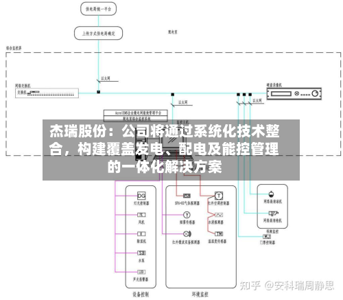 杰瑞股份：公司将通过系统化技术整合	，构建覆盖发电	、配电及能控管理的一体化解决方案-第1张图片