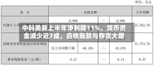 中科美菱上半年净利降11%，货币资金减少近7成	，应收账款与存货大增-第3张图片