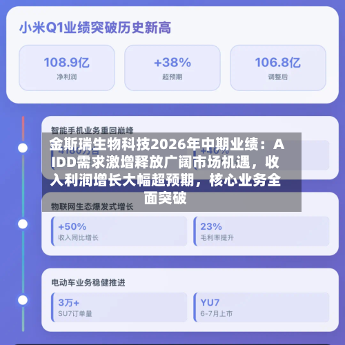 金斯瑞生物科技2026年中期业绩：AIDD需求激增释放广阔市场机遇	，收入利润增长大幅超预期，核心业务全面突破-第3张图片