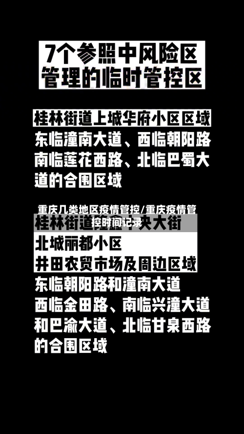 重庆几类地区疫情管控/重庆疫情管控时间记录-第3张图片