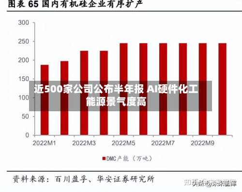 近500家公司公布半年报 AI硬件化工能源景气度高
