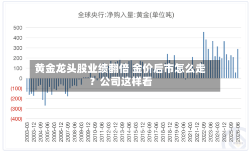 黄金龙头股业绩翻倍 金价后市怎么走?公司这样看-第1张图片