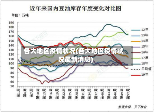 各大地区疫情状况(各大地区疫情状况最新消息)-第3张图片