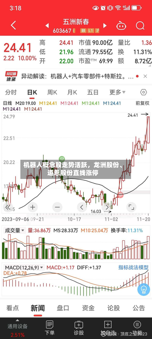 机器人概念股走势活跃，龙洲股份、道恩股份直线涨停-第2张图片