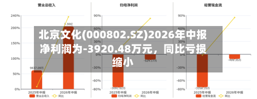 北京文化(000802.SZ)2026年中报净利润为-3920.48万元，同比亏损缩小