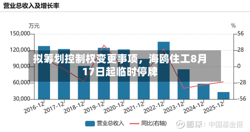 拟筹划控制权变更事项，海鸥住工8月17日起临时停牌-第2张图片