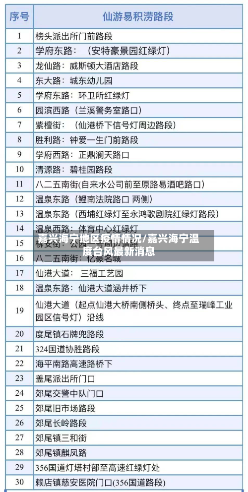 嘉兴海宁地区疫情情况/嘉兴海宁温度台风最新消息