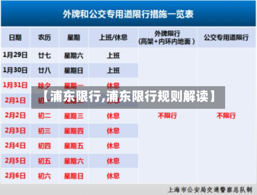 【浦东限行,浦东限行规则解读】