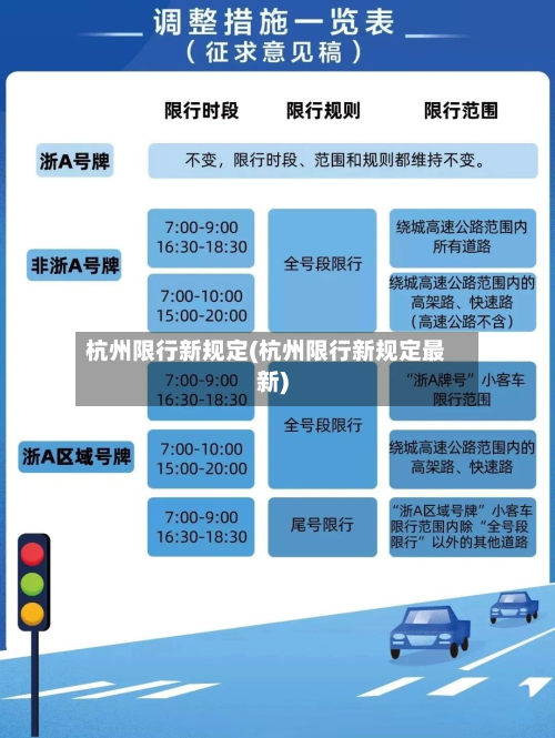 杭州限行新规定(杭州限行新规定最新)