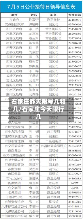 石家庄昨天限号几和几/石家庄今天限行几-第2张图片