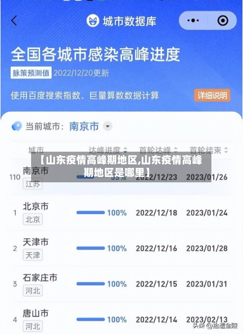 【山东疫情高峰期地区,山东疫情高峰期地区是哪里】