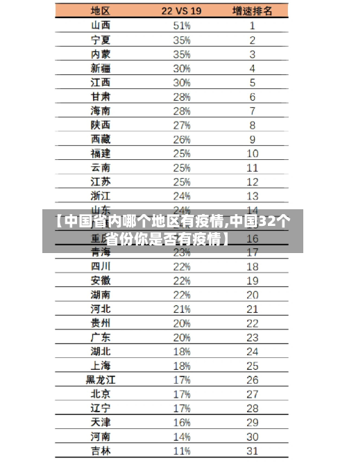 【中国省内哪个地区有疫情,中国32个省份你是否有疫情】