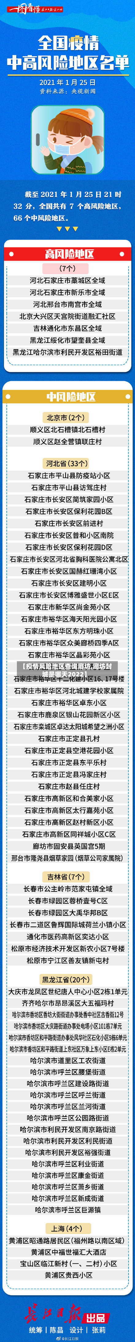 【疫情风险地区查询廊坊,廊坊封城是哪天2022】-第2张图片