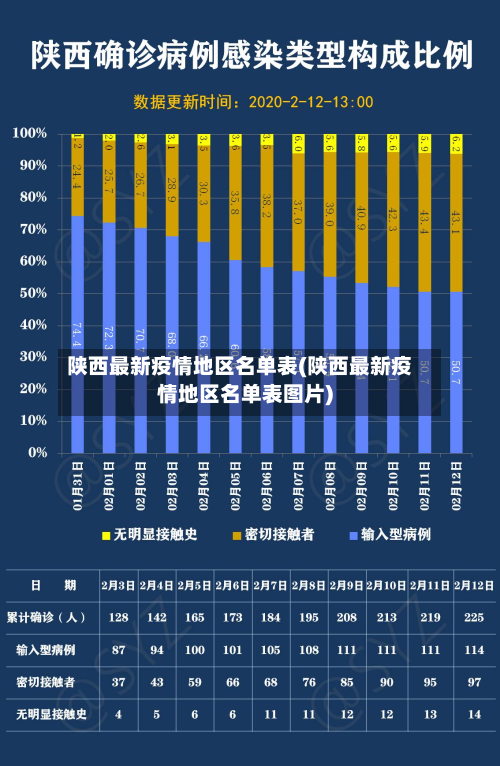 陕西最新疫情地区名单表(陕西最新疫情地区名单表图片)-第2张图片