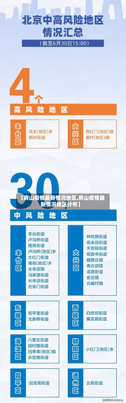 【房山疫情最新情况地区,房山疫情最新情况地区分布】