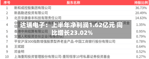 达瑞电子：上半年净利润1.62亿元 同比增长23.02%-第2张图片