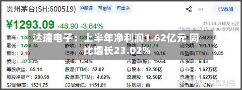 达瑞电子：上半年净利润1.62亿元 同比增长23.02%-第3张图片
