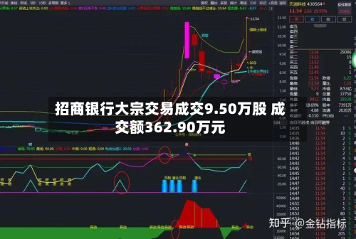 招商银行大宗交易成交9.50万股 成交额362.90万元