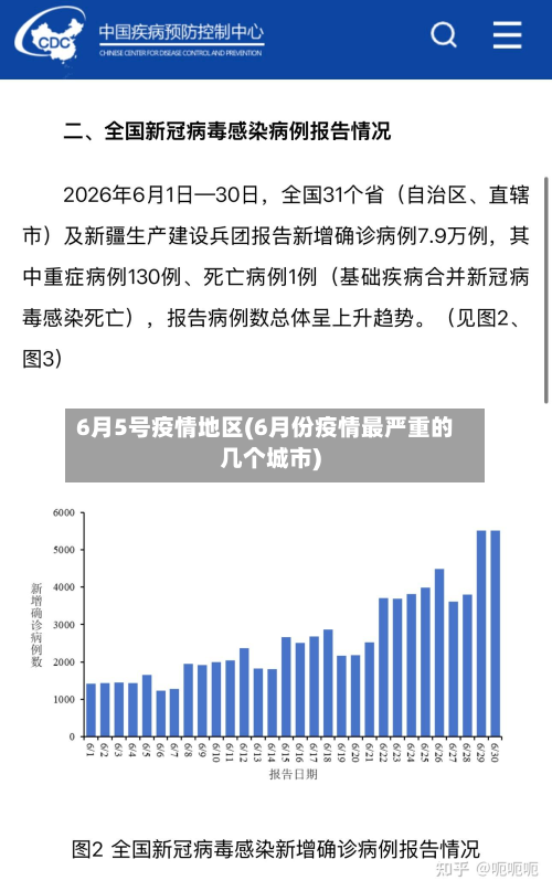 6月5号疫情地区(6月份疫情最严重的几个城市)