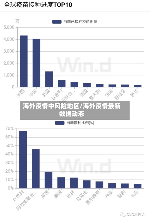海外疫情中风险地区/海外疫情最新数据动态-第3张图片