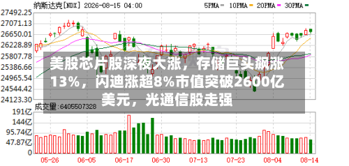 美股芯片股深夜大涨，存储巨头飙涨13%，闪迪涨超8%市值突破2600亿美元，光通信股走强