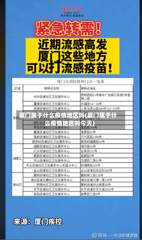 厦门属于什么疫情地区吗(厦门属于什么疫情地区吗今天)-第2张图片