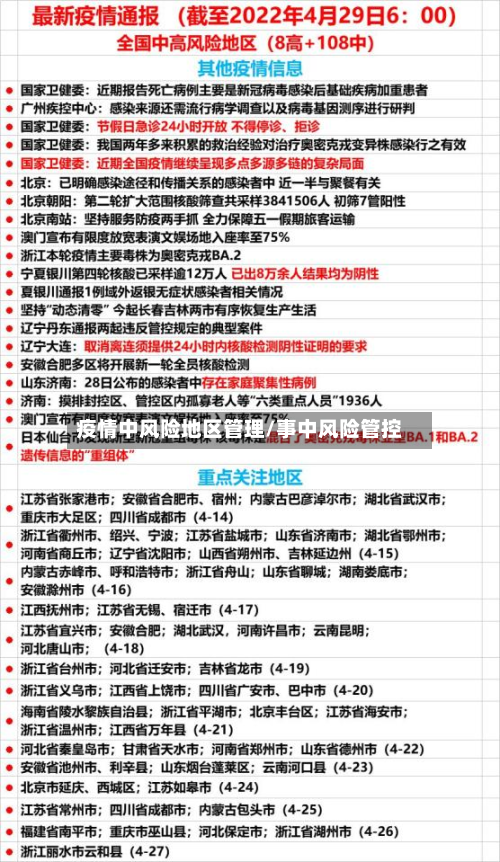 疫情中风险地区管理/事中风险管控