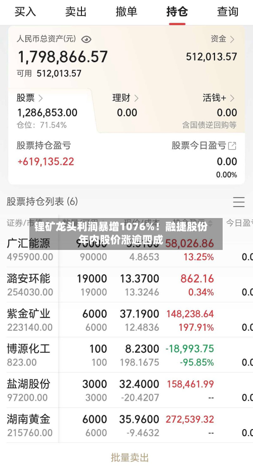 锂矿龙头利润暴增1076%！融捷股份年内股价涨逾四成-第1张图片