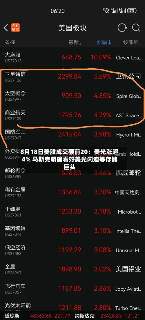8月18日美股成交额前20：美光涨超4% 马斯克明确看好美光闪迪等存储巨头