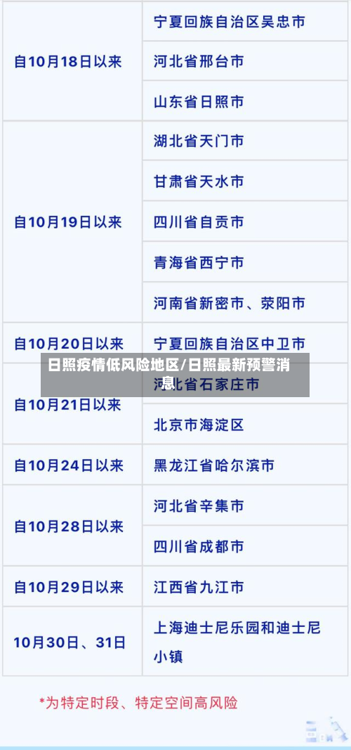 日照疫情低风险地区/日照最新预警消息-第2张图片