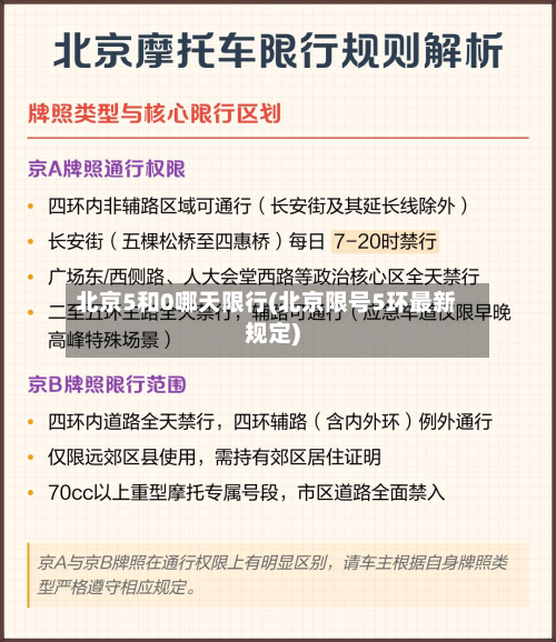 北京5和0哪天限行(北京限号5环最新规定)