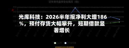 光库科技：2026半年报净利大增186%，预付存货大幅攀升	，短期借款显著增长-第2张图片