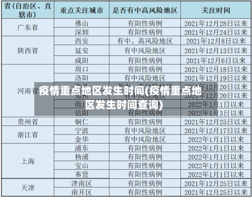 疫情重点地区发生时间(疫情重点地区发生时间查询)-第3张图片